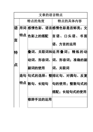 文章的语言特点、语言风格