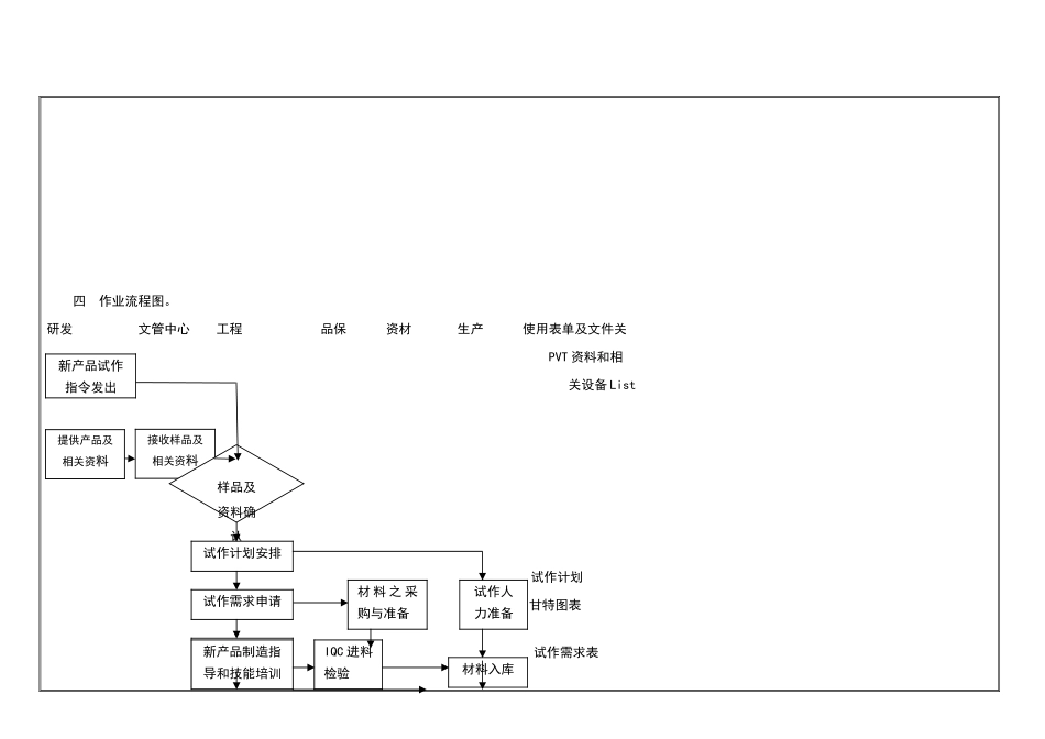 新产品导入量产作业流程_第3页