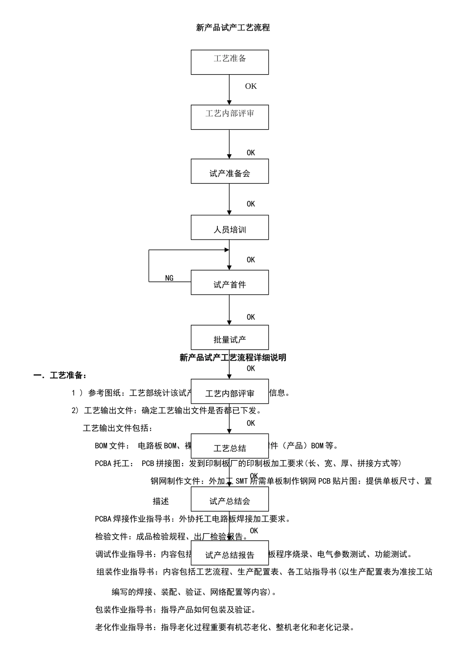 新产品试产工艺流程_第1页