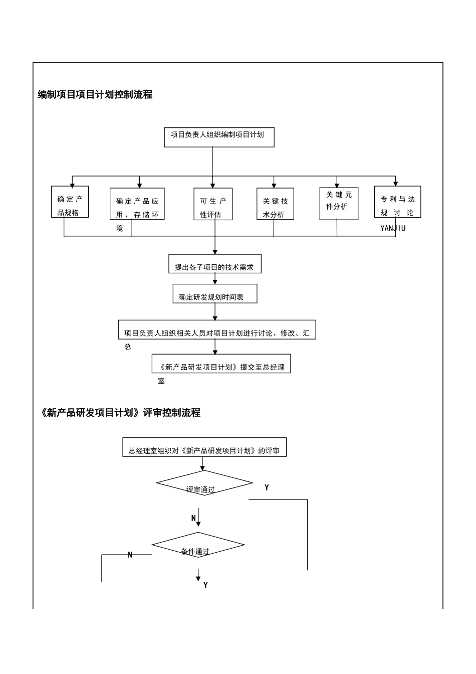 新产品研发项目计划制定管理规范_第3页