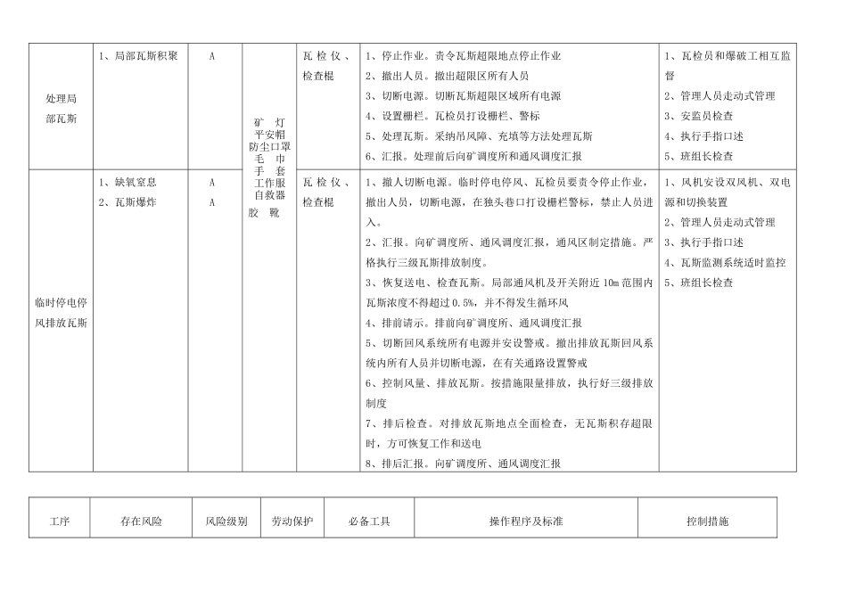 新修改审核新一通三防”风险预控管理卡未用_第2页