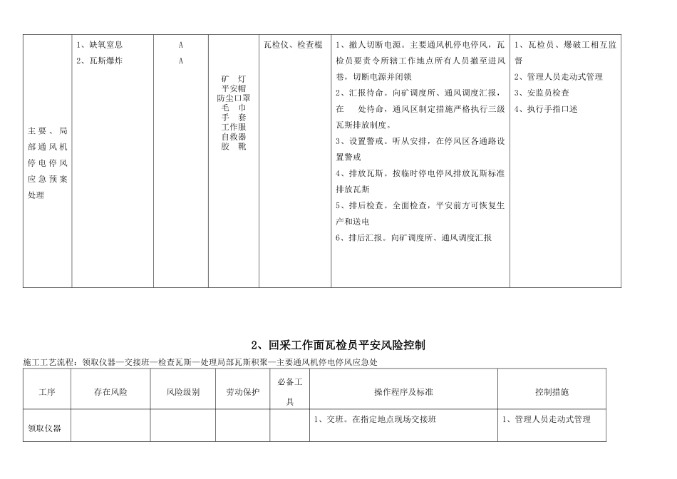 新修改审核新一通三防”风险预控管理卡未用_第3页