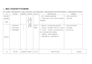 新修改审核新一通三防”风险预控管理卡未用