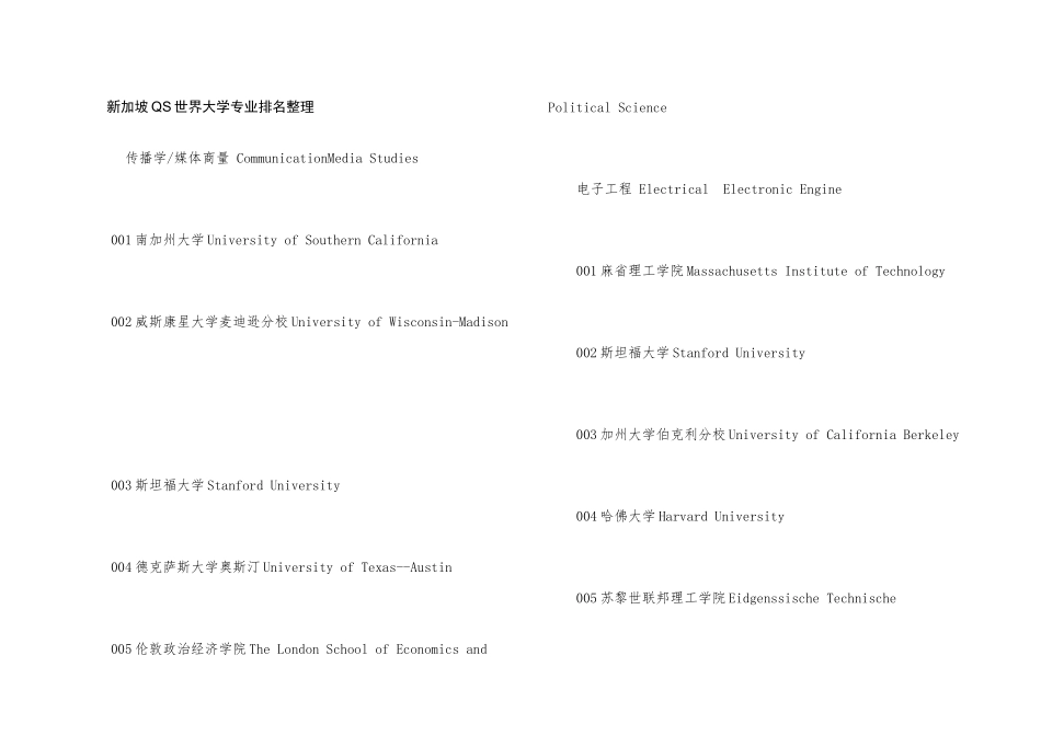 新加坡QS世界大学专业排名整理_第1页