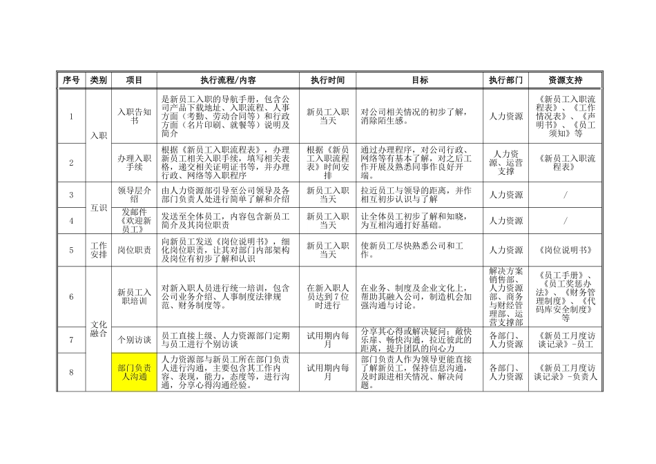 新员工入职关怀方案_第3页