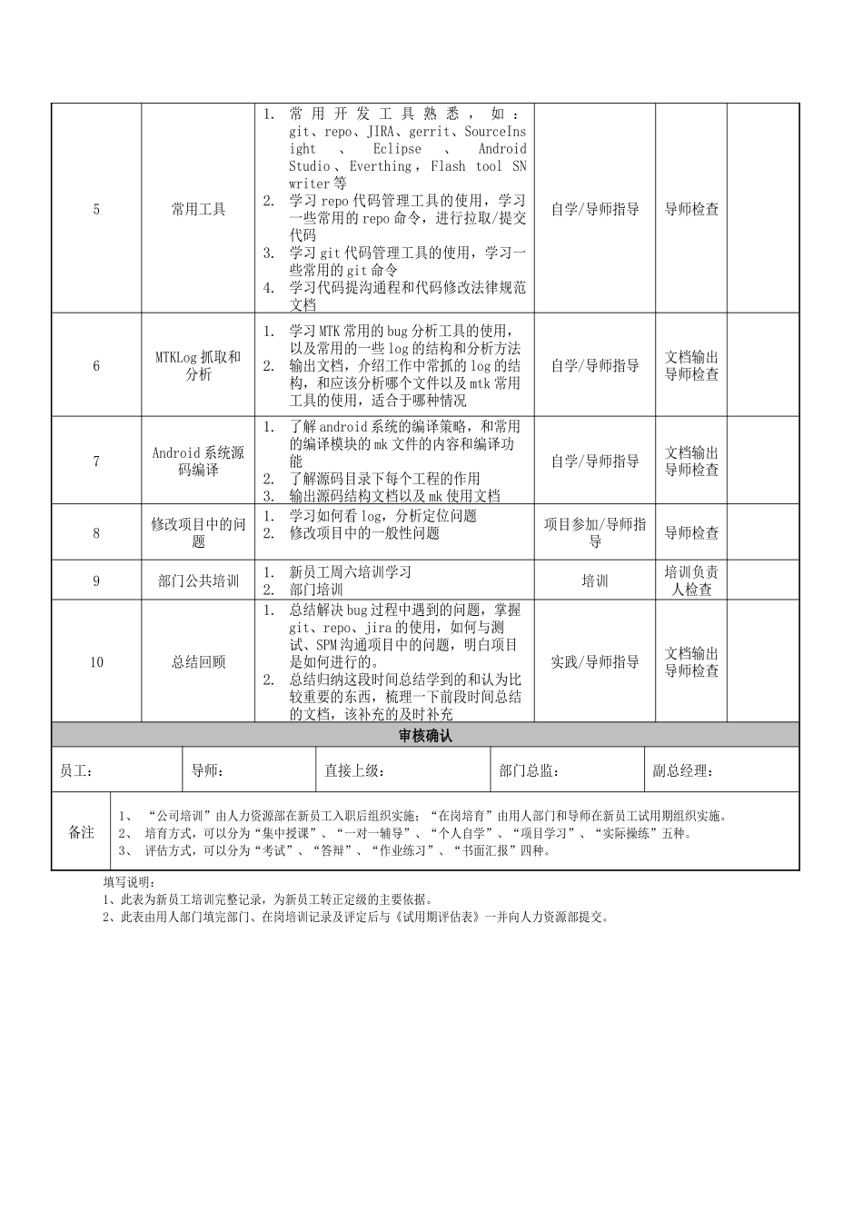 新员工试用期成长计划表_第2页