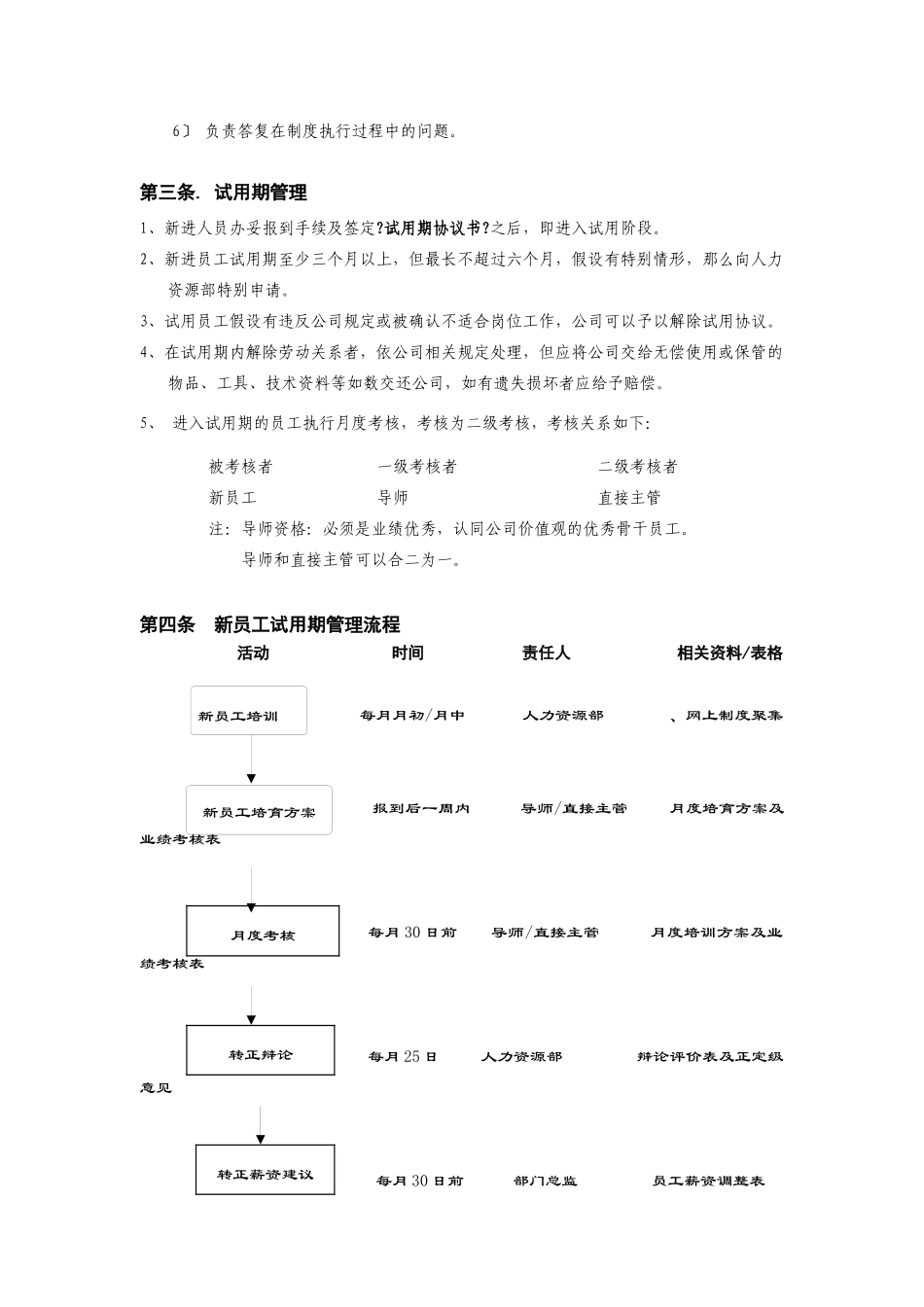 新员工试用期管理制度_第2页