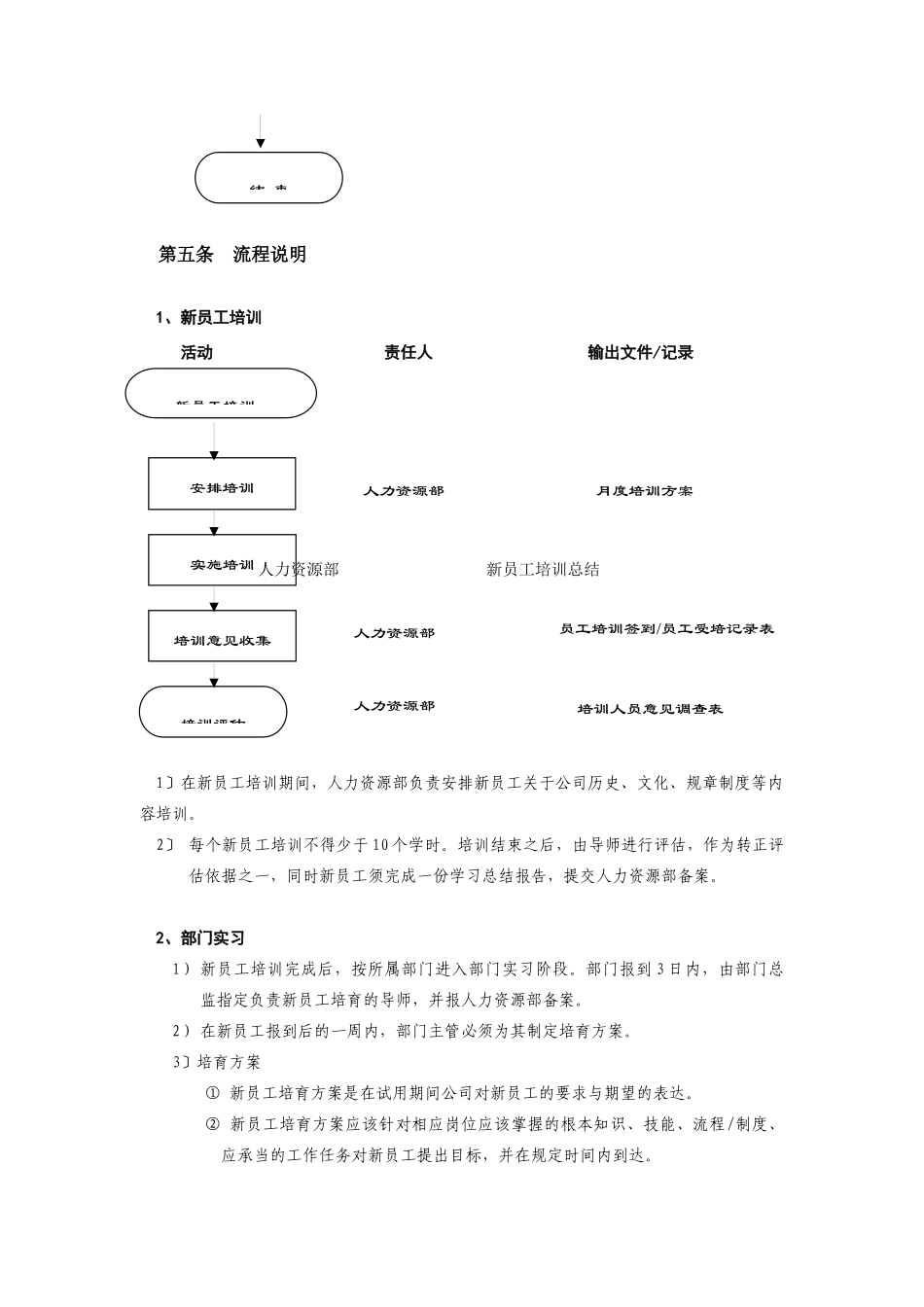 新员工试用期管理制度_第3页