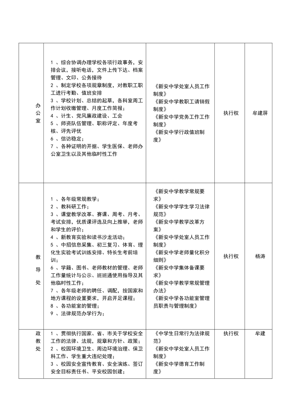 新安中学校行政权力清单制度_第2页