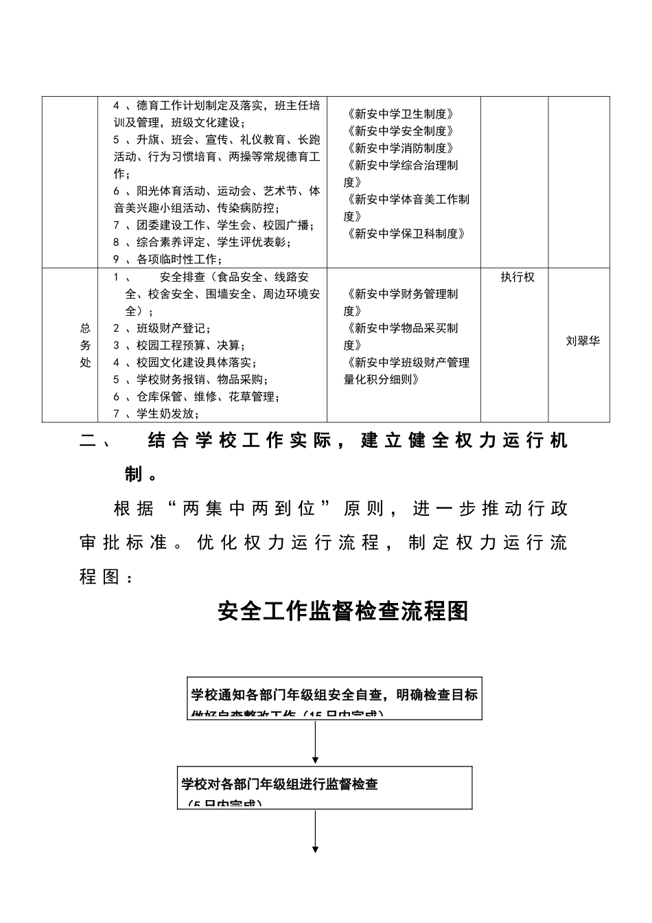 新安中学校行政权力清单制度_第3页