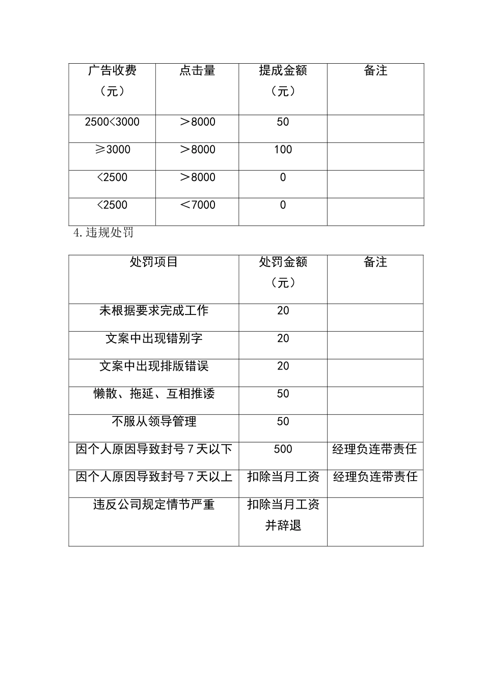 新媒体部考核激励制度_第2页