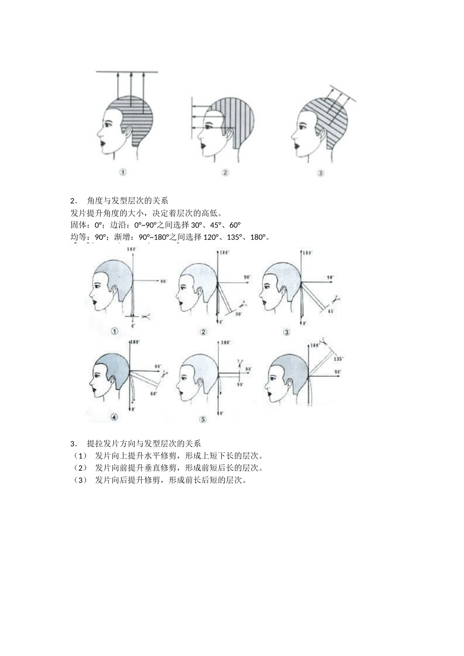 新手剪发技巧分步图解_第3页