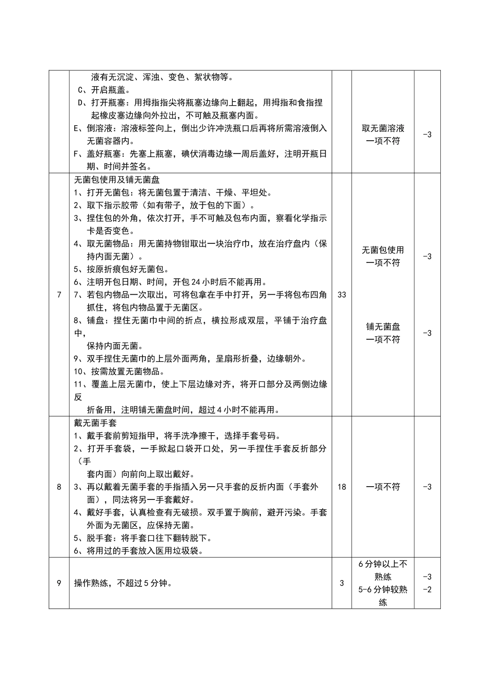 新标准无菌技术操作及评分标准_第2页
