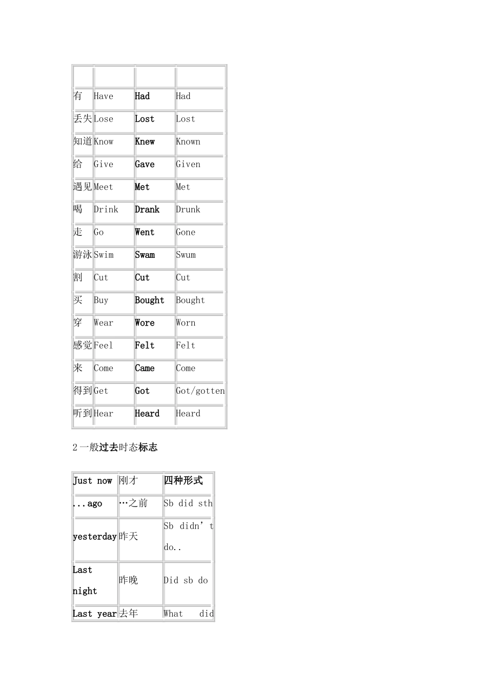 新概念第一册短语总结_第2页