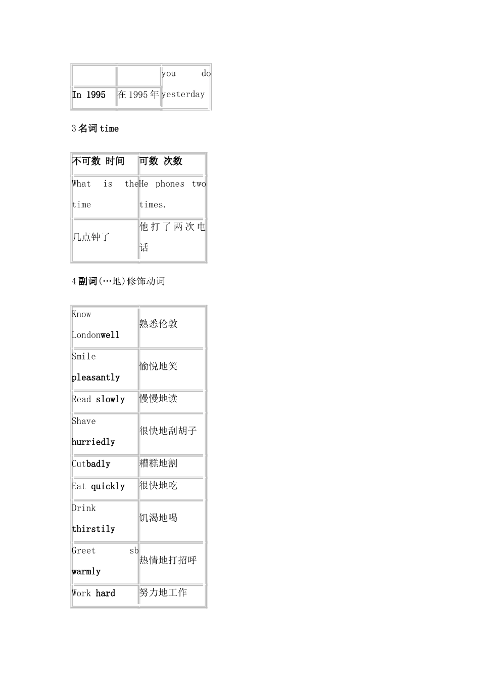 新概念第一册短语总结_第3页