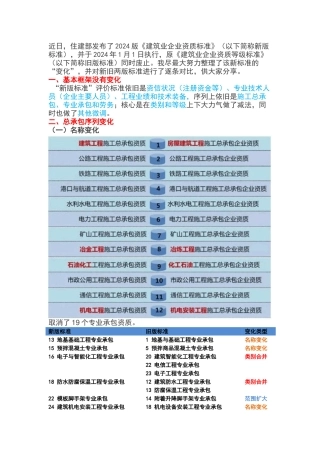 新版《建筑业企业资质标准》1月1日执行