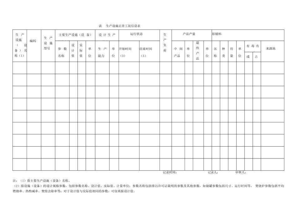 新版企业环境管理台账_第3页