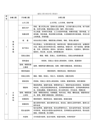 新版分部分项工程划分