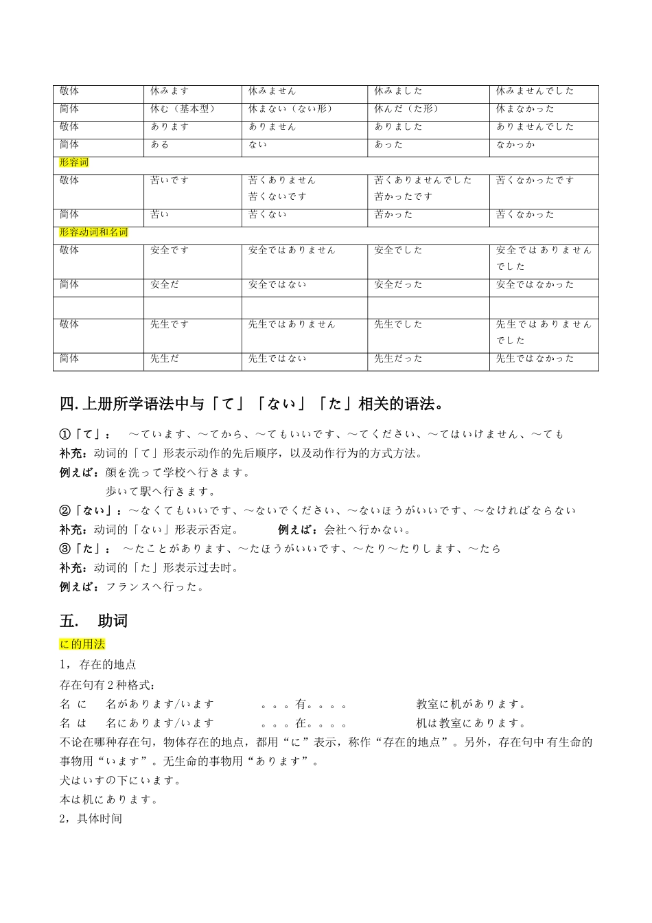 新版标准日本语初级上语法总结_第3页