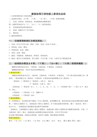 新版标准日本语初级上语法总结