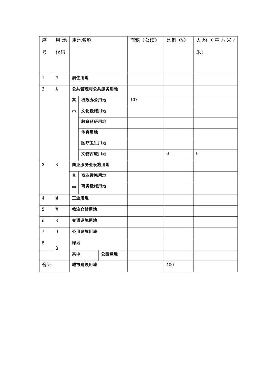新版标准用地平衡表_第1页