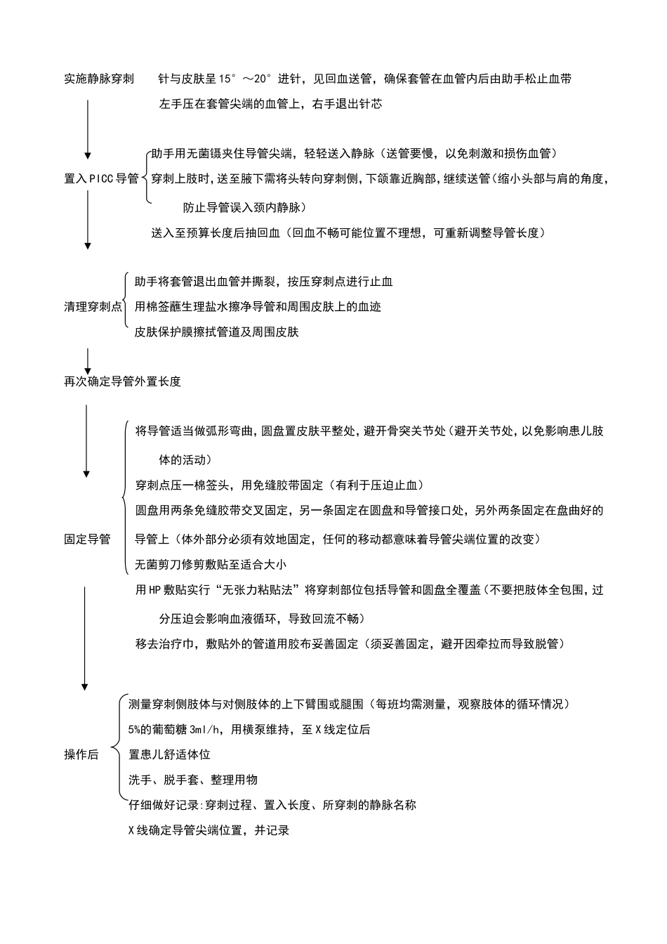 新生儿PICC导管穿刺操作流程评分标准_第2页