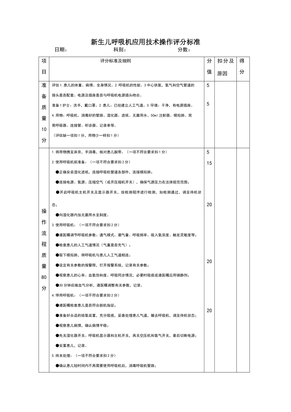 新生儿呼吸机应用技术操作评分标准_第1页