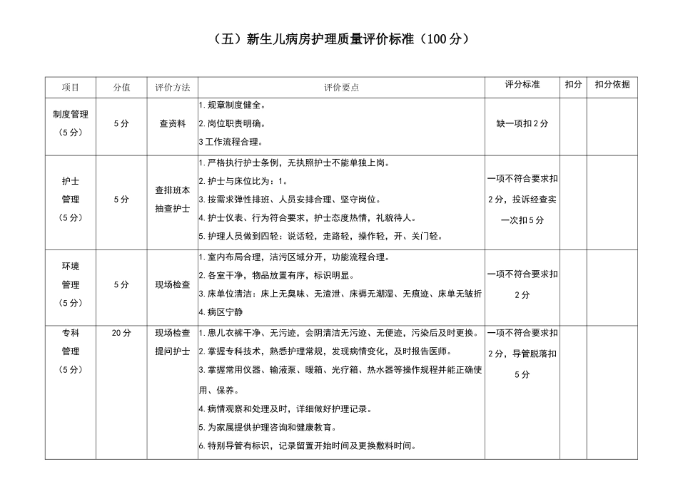 新生儿病房护理质量评价标准_第1页