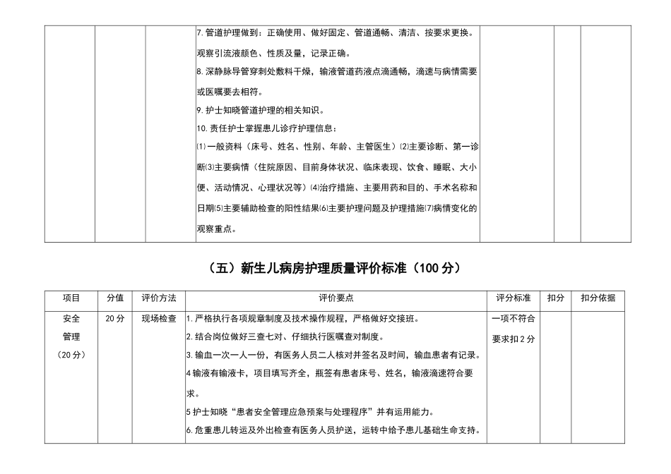 新生儿病房护理质量评价标准_第2页