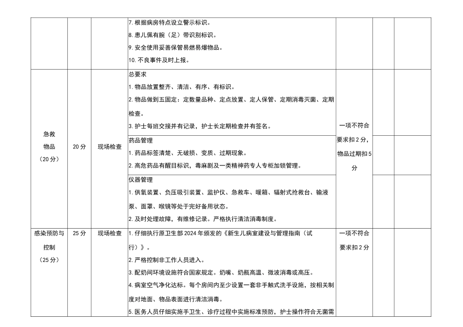 新生儿病房护理质量评价标准_第3页