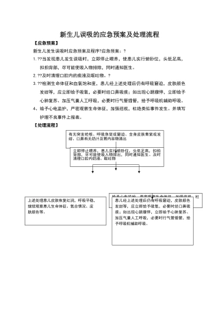 新生儿误吸的应急预案及处理流程