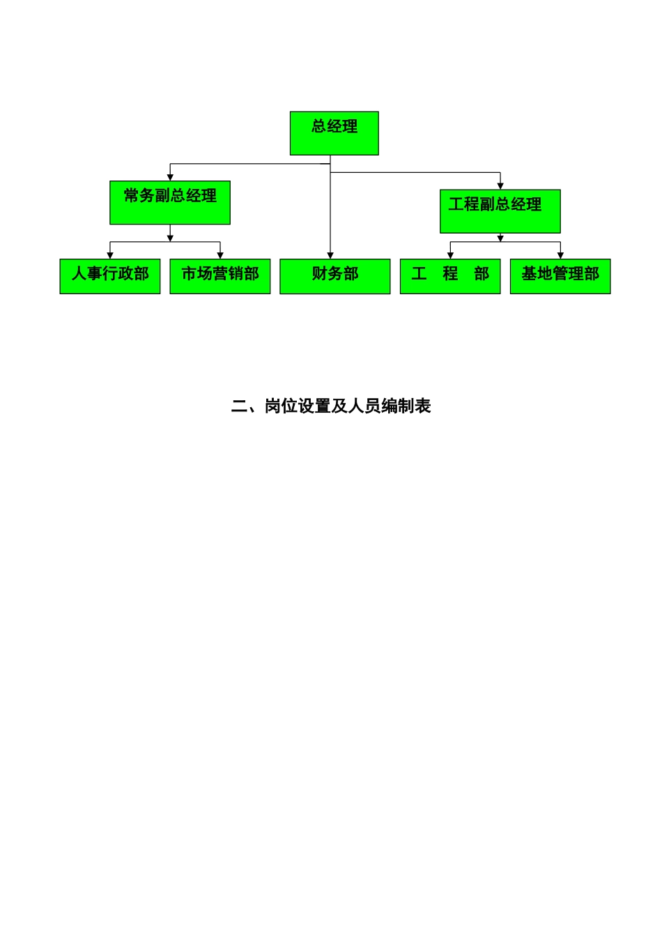 新编园林工程公司管理制度_第2页