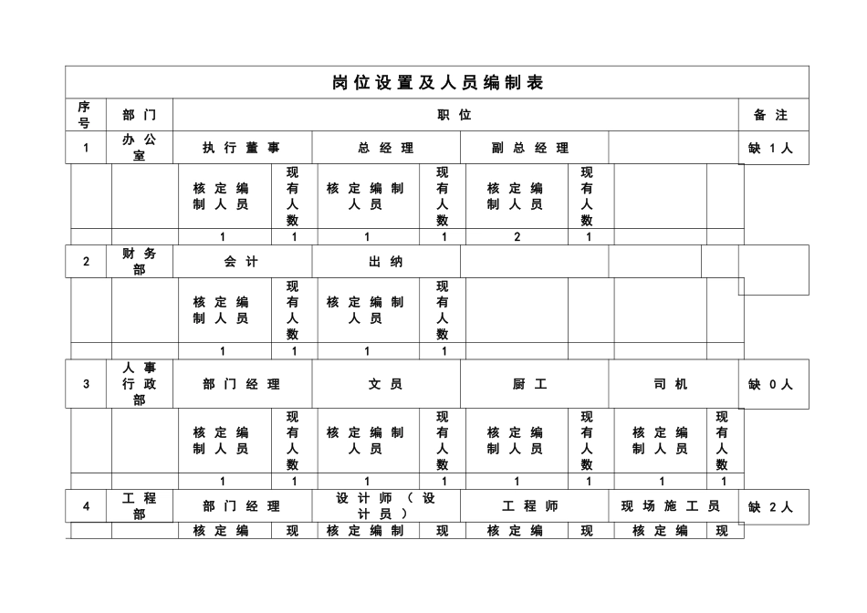 新编园林工程公司管理制度_第3页