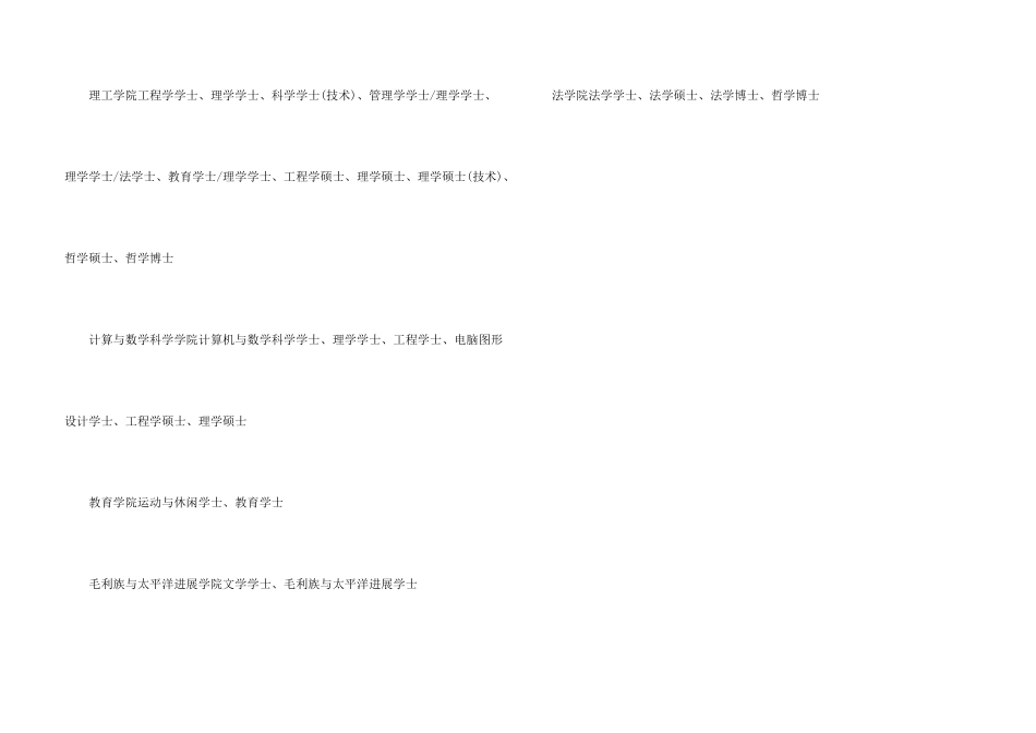 新西兰怀卡托大学留学专业设置_第3页