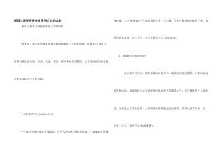 新西兰留学各种住宿费用方式的比较