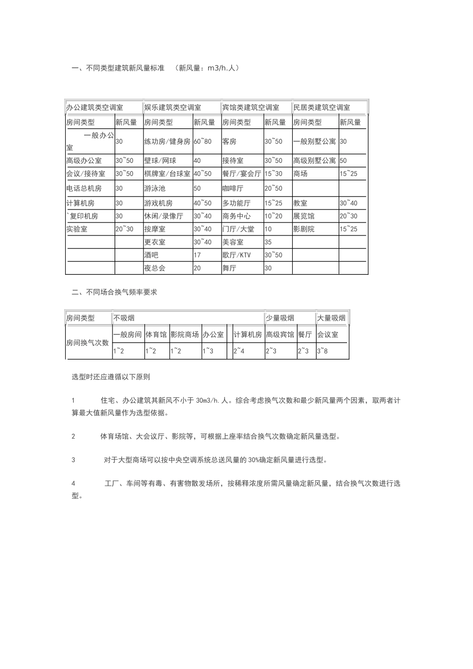 新风换气标准_第1页