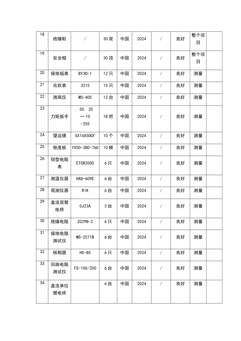 施工主要工器具_第2页