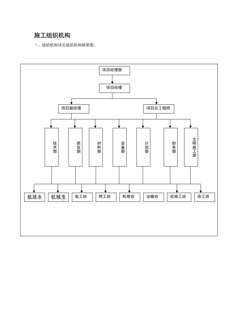 施工人员组织架构_第1页