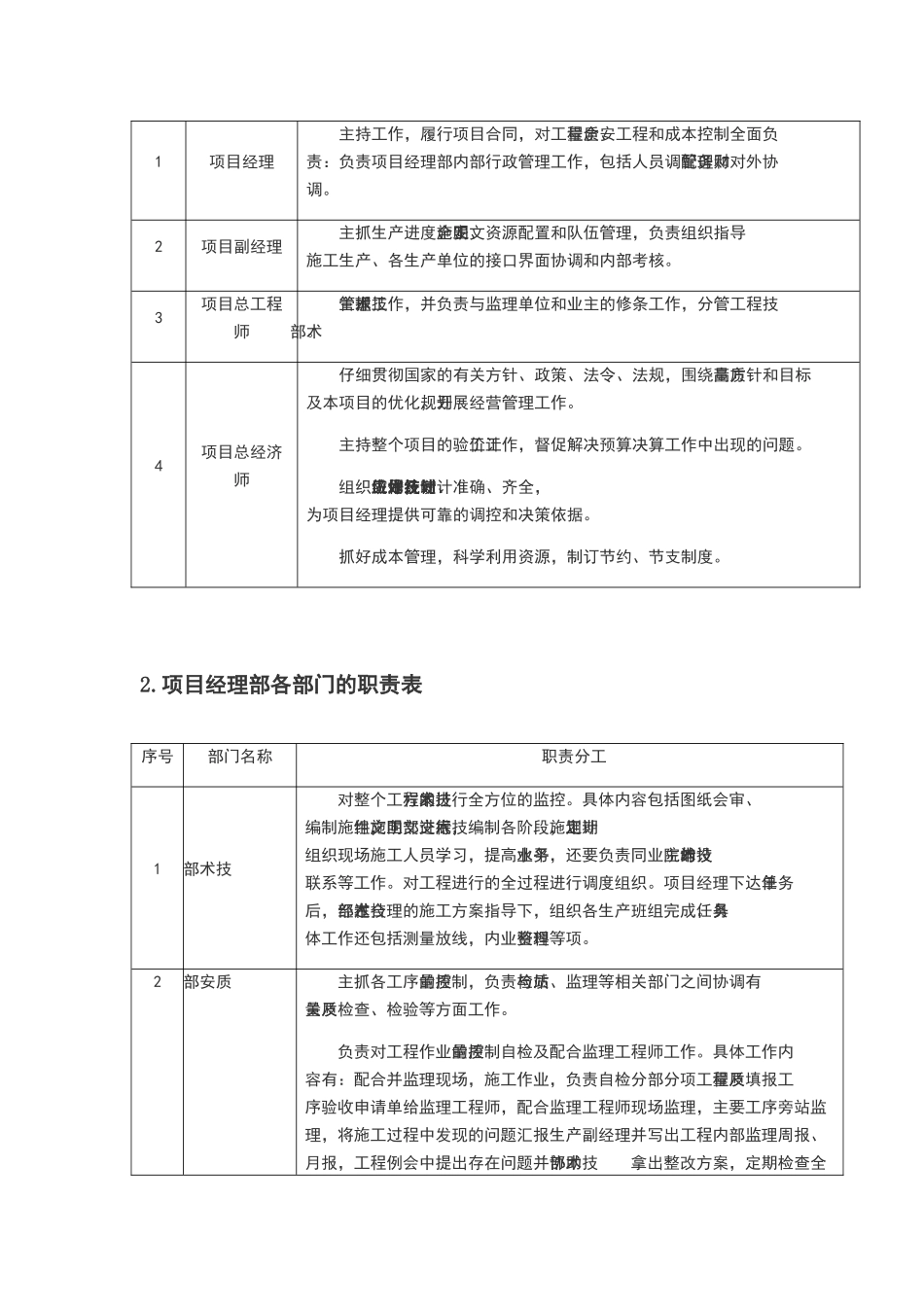 施工人员组织架构_第3页