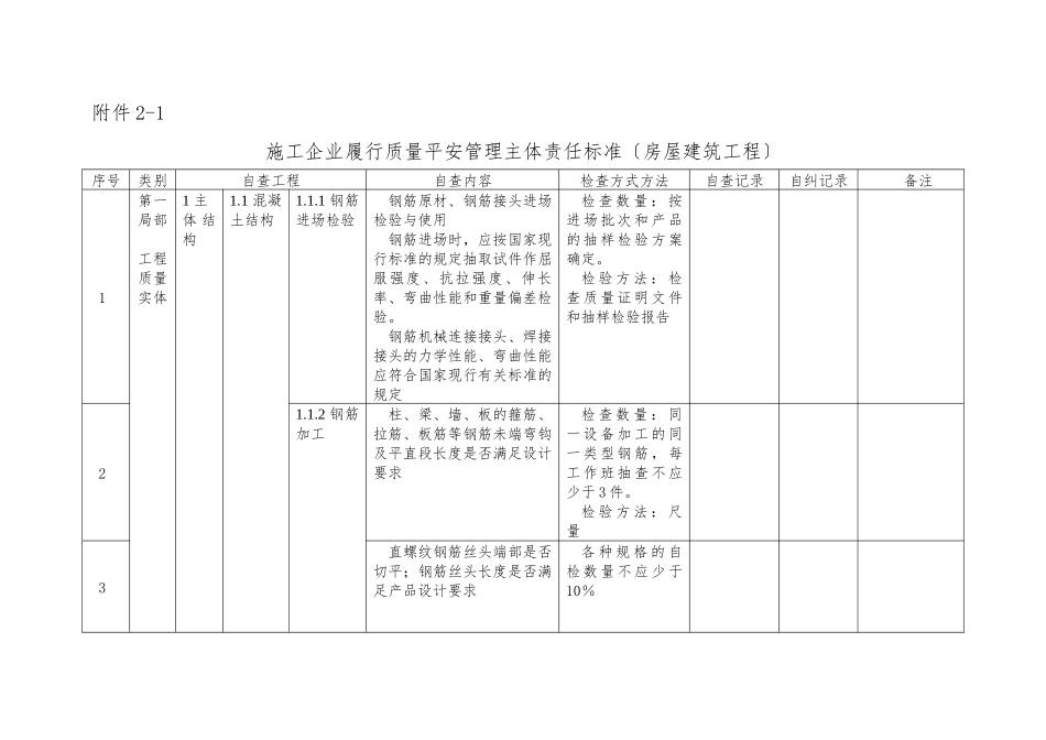 施工企业履行质量安全管理主体责任标准_第1页