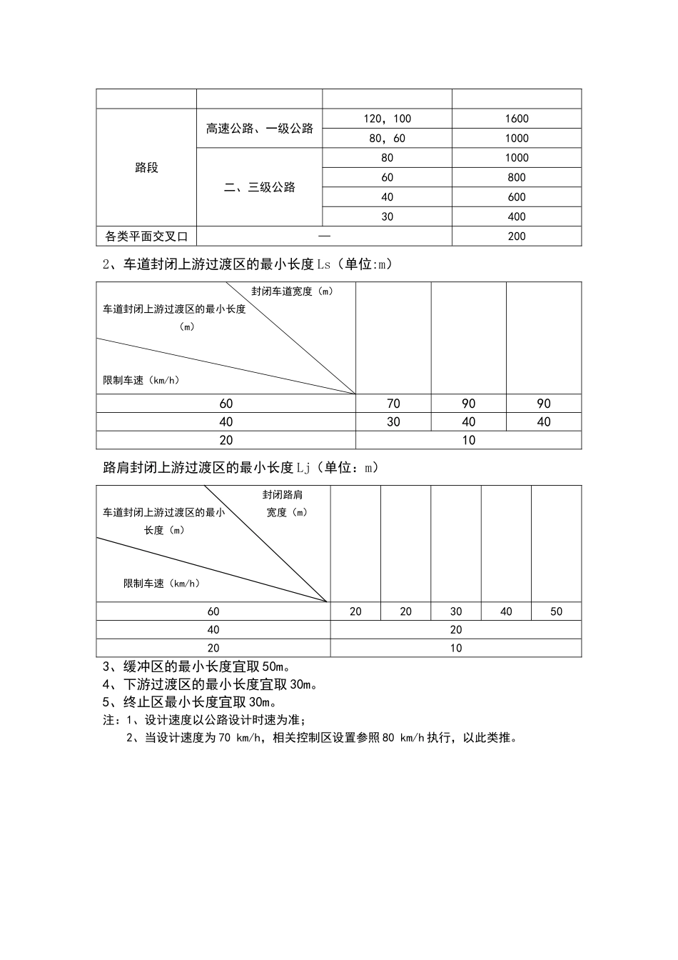 施工作业控制区布置图_第2页