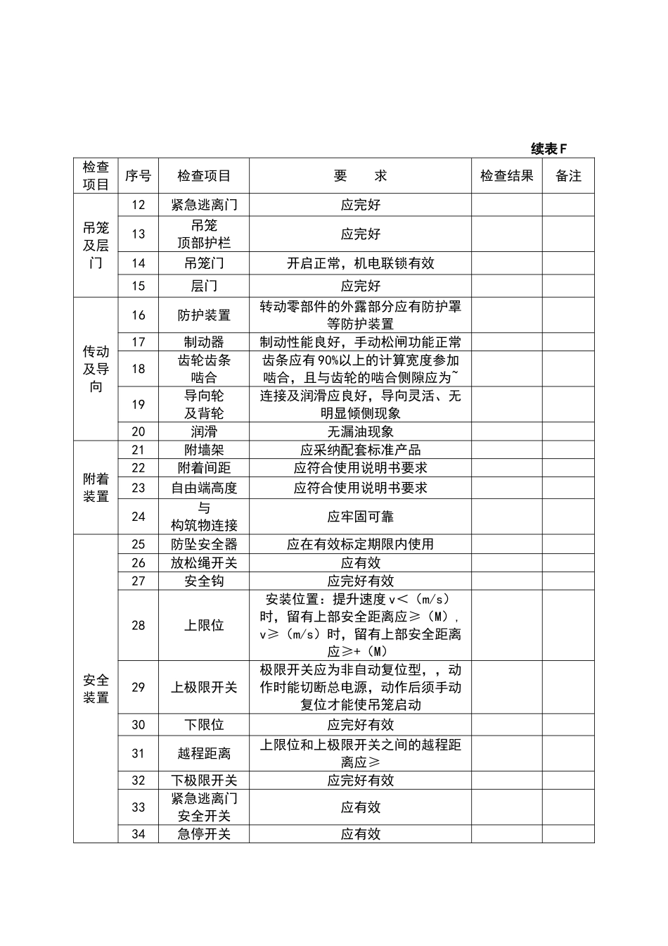 施工升降机每月检查表_第2页