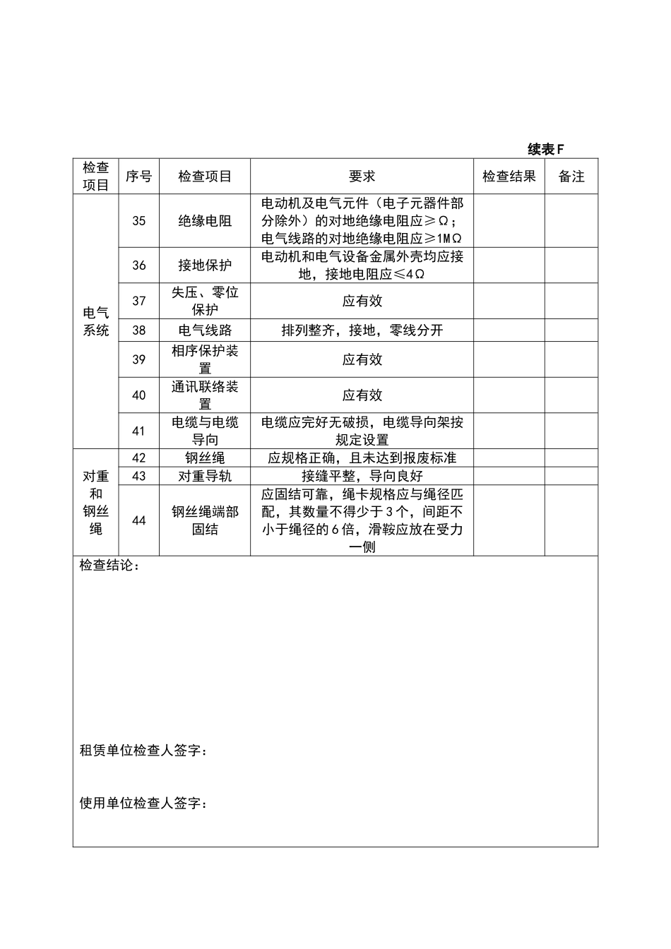 施工升降机每月检查表_第3页