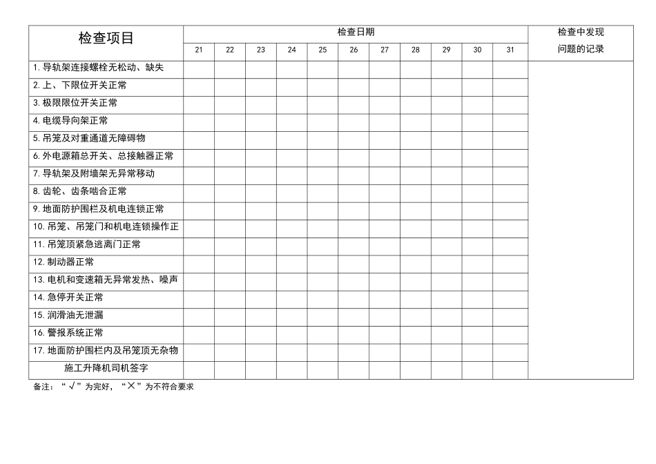 施工升降机每日检查运行记录表_第3页