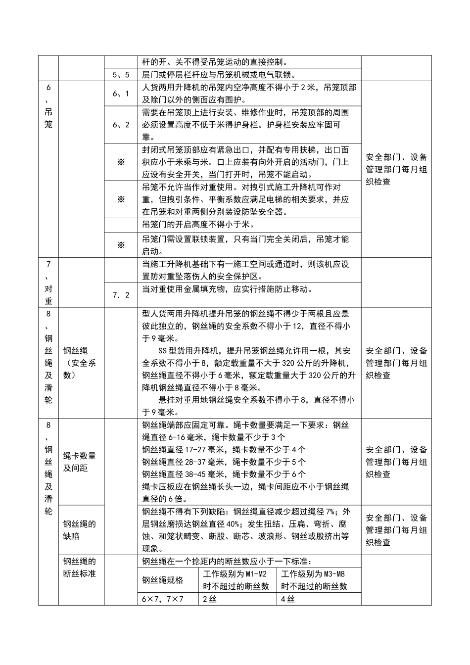 施工升降机检验内容及标准_第2页