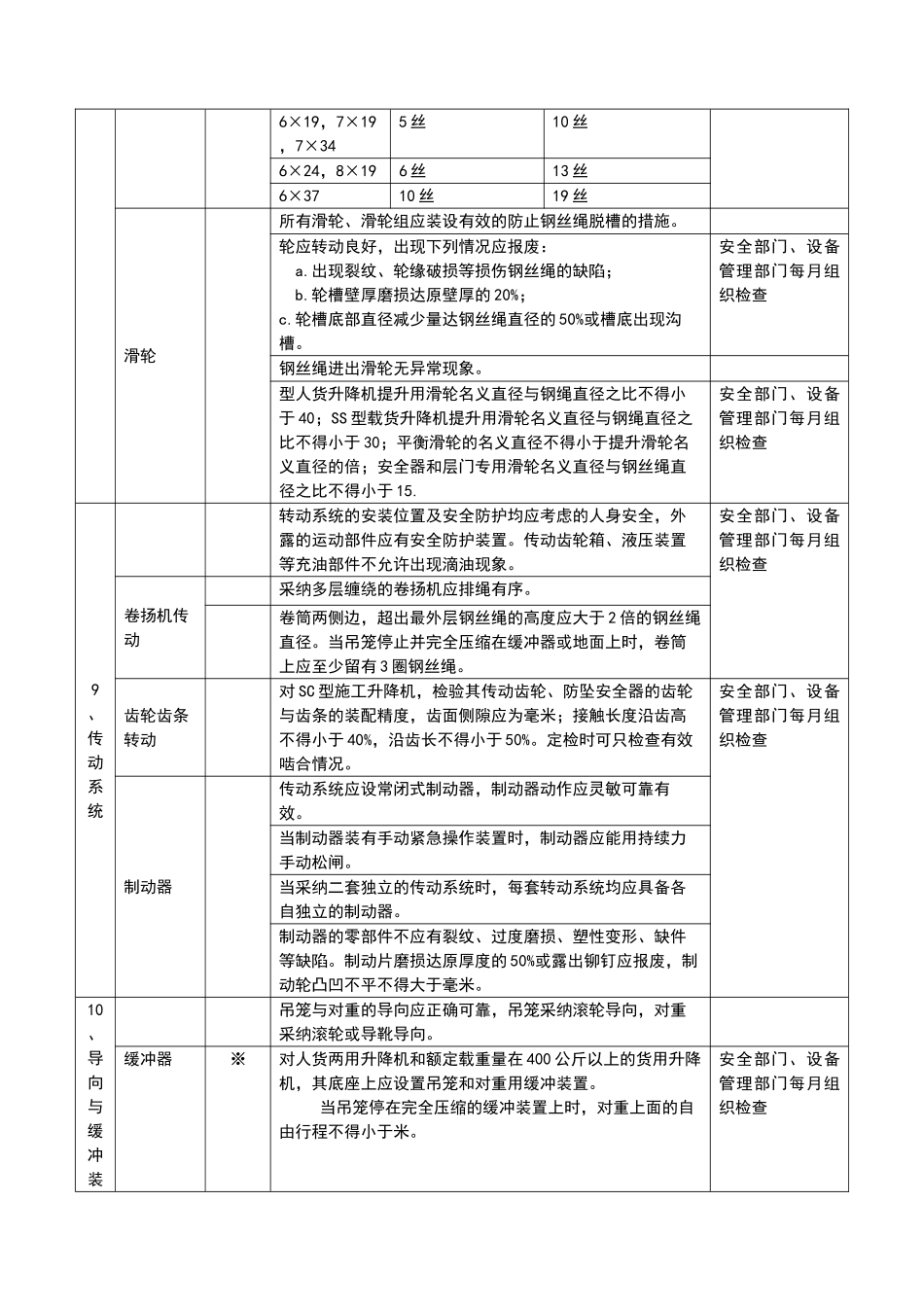 施工升降机检验内容及标准_第3页