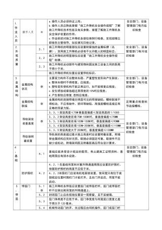 施工升降机检验内容及标准