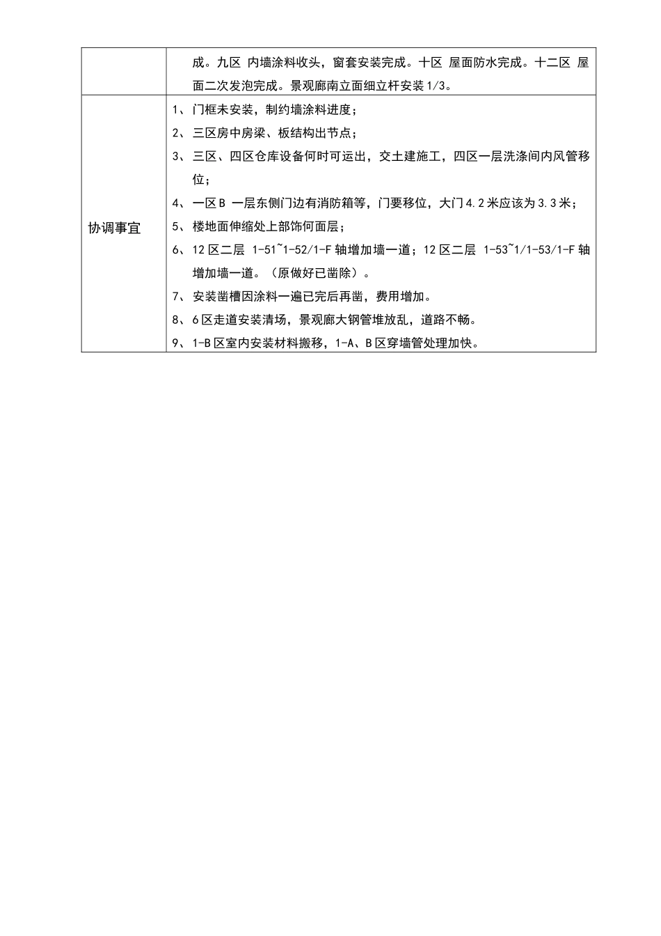 施工周报范本_第2页