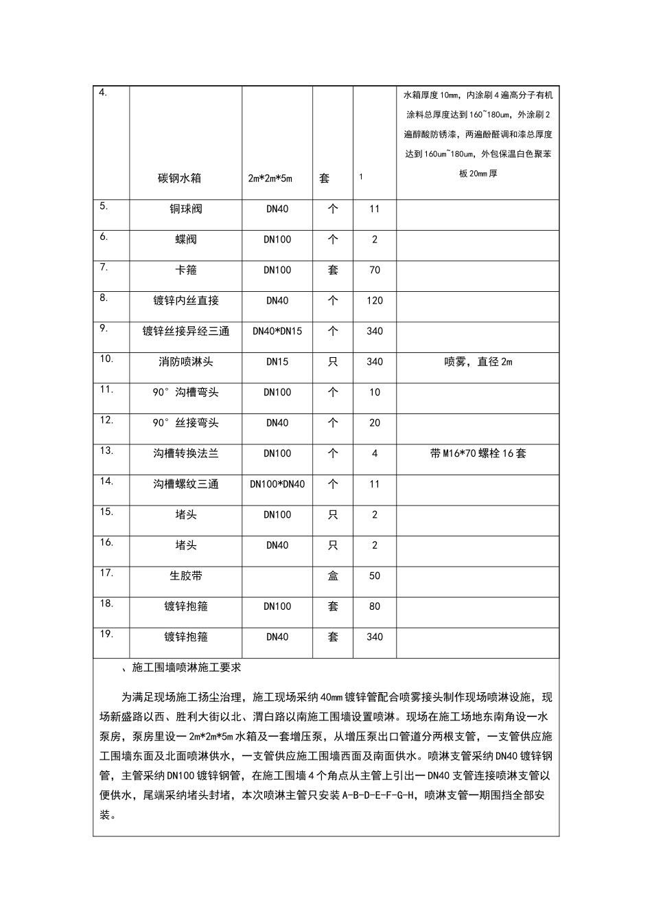 施工围墙技喷淋术交底_第2页