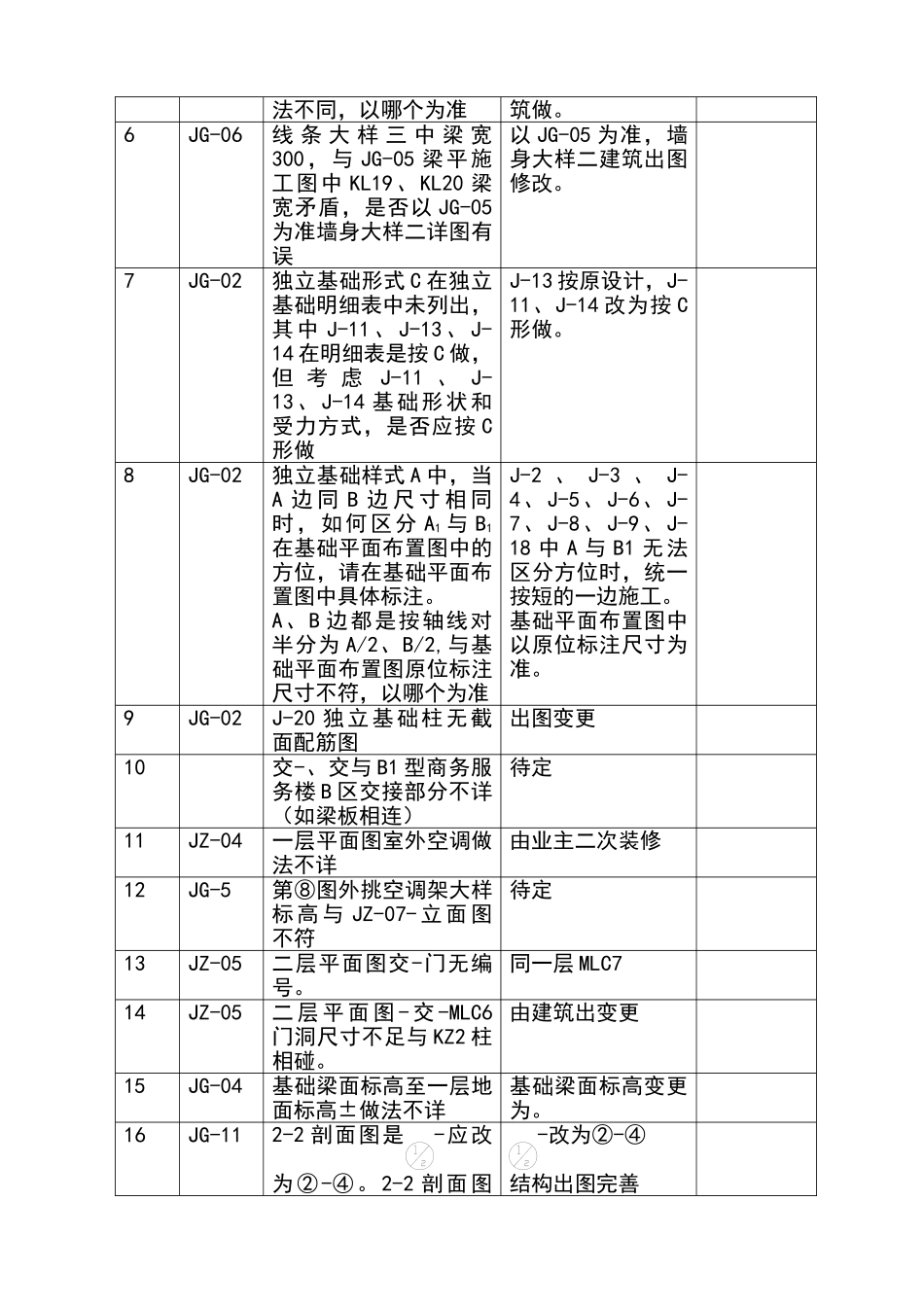 施工图纸会审签到表_第3页